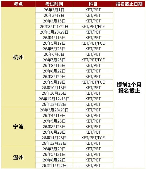 2026年各城市KET考试时间及KET报名流程 | 附KET冲分资料！
