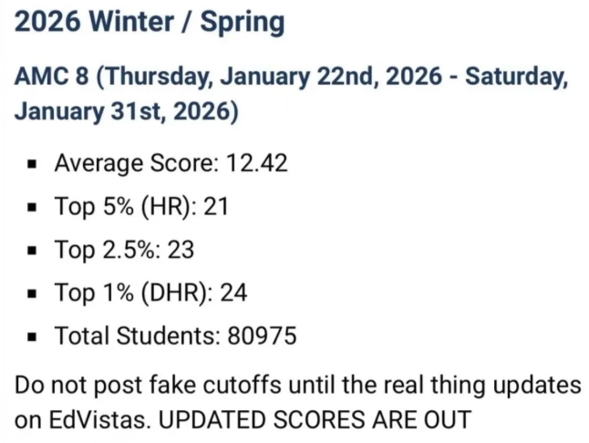 AMC8分数线持续走高前1%直逼满分？2027年AMC8备考如何突围？