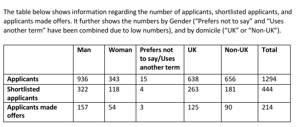 27fall笔试统一为ESAT，牛剑工程的最后一道“差异化”消失了？