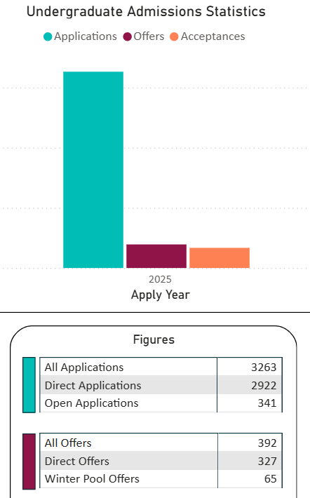 27fall笔试统一为ESAT，牛剑工程的最后一道“差异化”消失了？