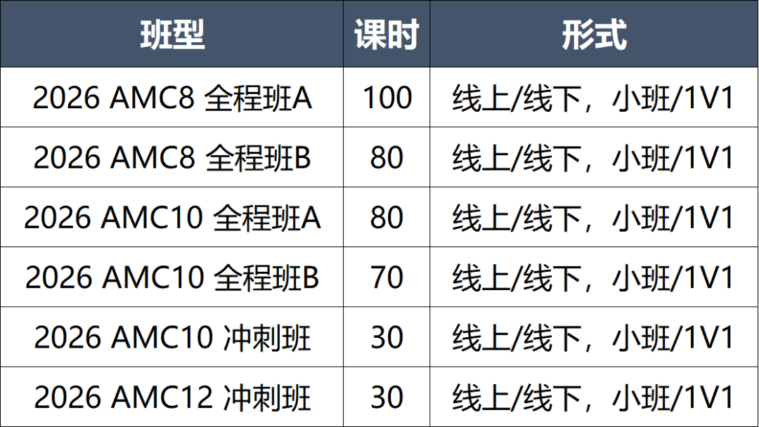 终于来了！阿思丹公布2026 AMC8获奖分数线！
