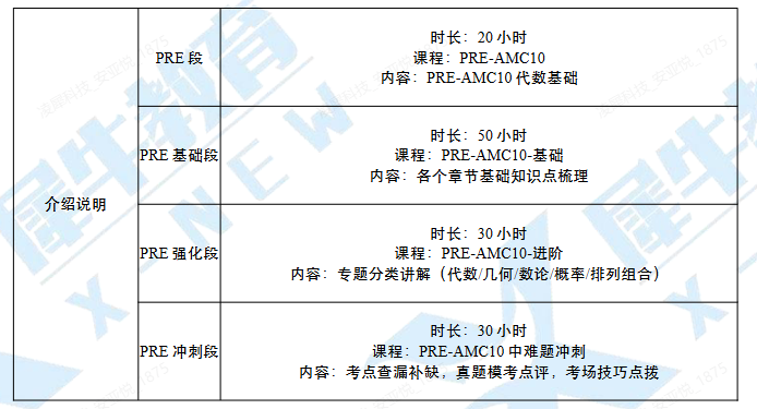 重磅！阿思丹组委会发布2026AMC8获奖分数线!全球前1%直逼24分!