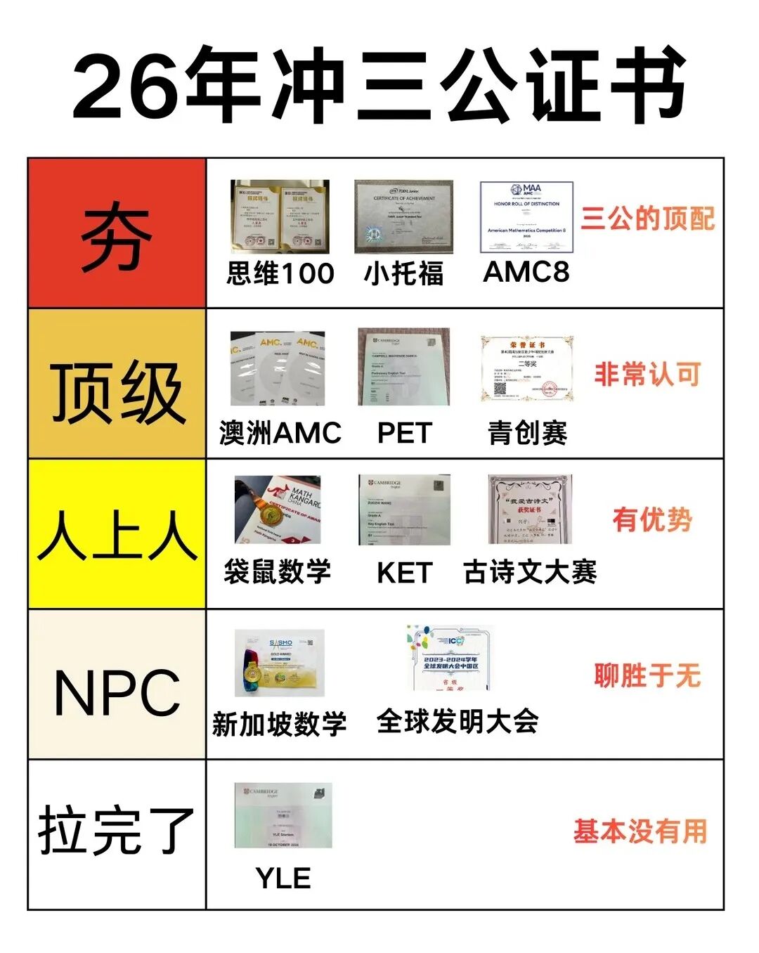 2026上海三公备考全攻略（附犀牛国际三公提分方案&提分课程）
