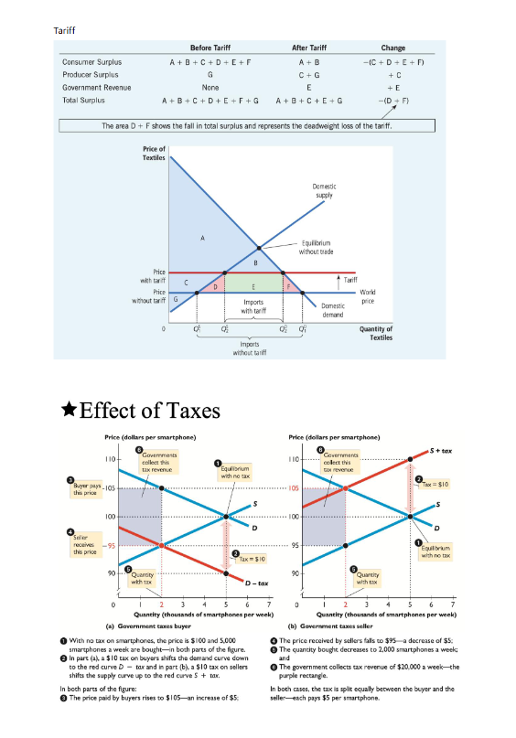 AP 微观经济备考全攻略｜高频易错 + 高效复习方法