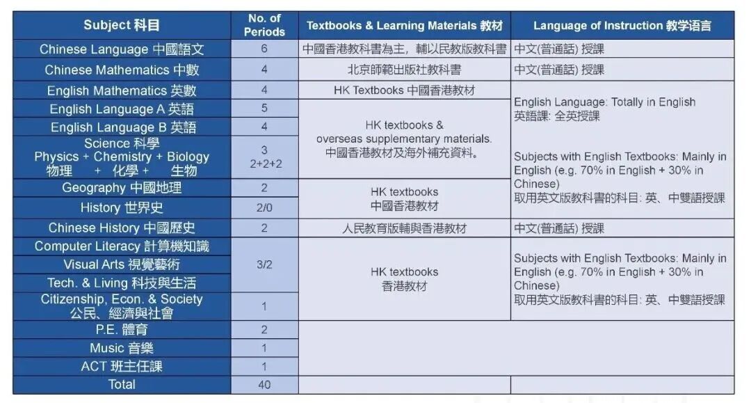 3月28日开考！南山中英文港籍班正式开启招生，附备考攻略~
