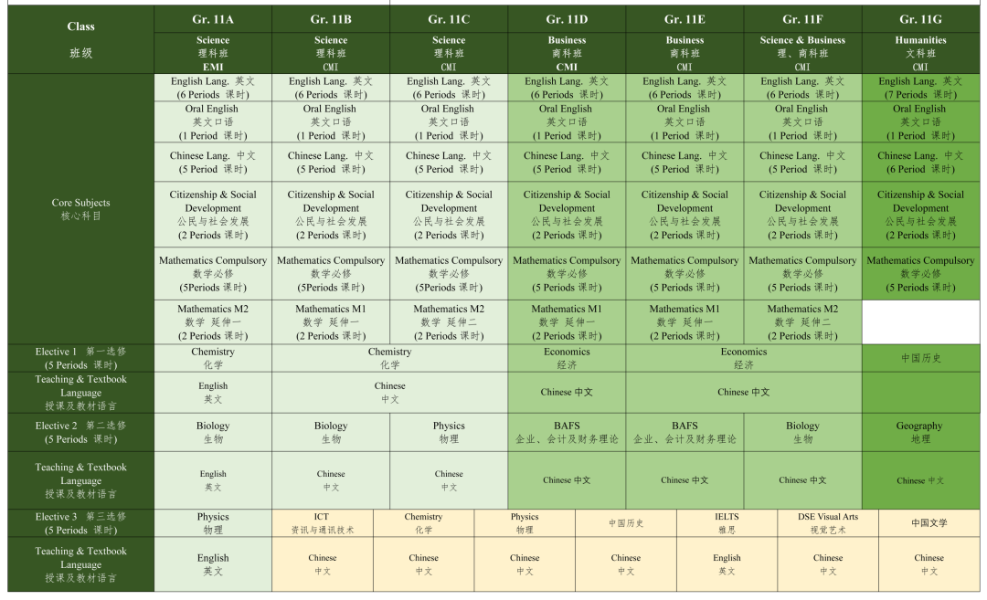 3月28日开考！南山中英文港籍班正式开启招生，附备考攻略~
