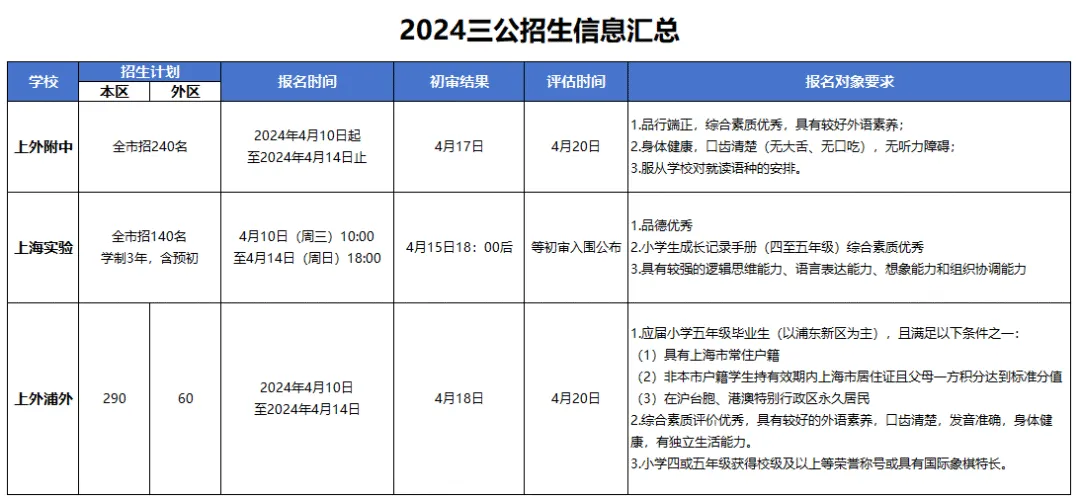 一文解读上海三公学校！怪不得上海家长都在鸡娃进三公！
