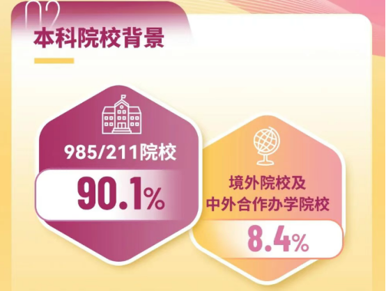 港中深商科硕士录取数据发布，双非的上岸机会还剩多少?