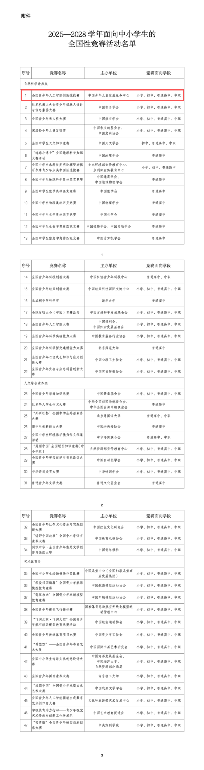抢先布局2026升学重点白名单科创赛事全解析！