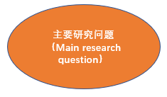 研究生新生，导师从来不教学术写作，该咋办？