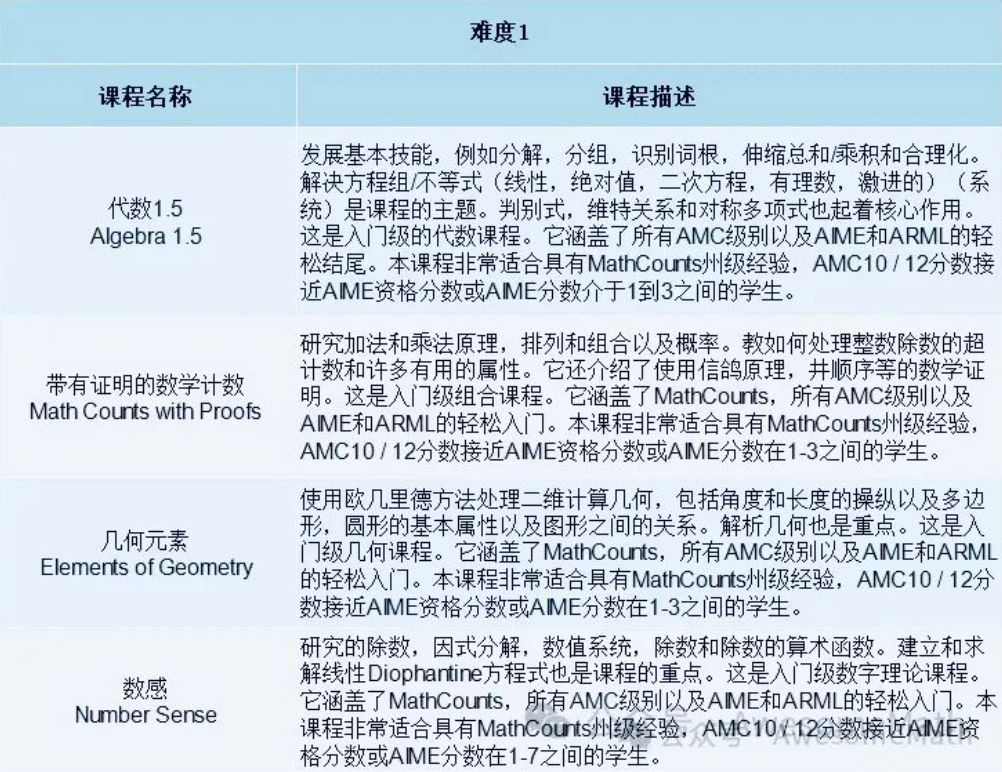 2026|MIT官方推荐的“神奇数学营”已疯抢、足不出户上顶级课程! 2026|MIT官方推荐的“神奇数学营”已疯抢、足不出户上顶级课程!