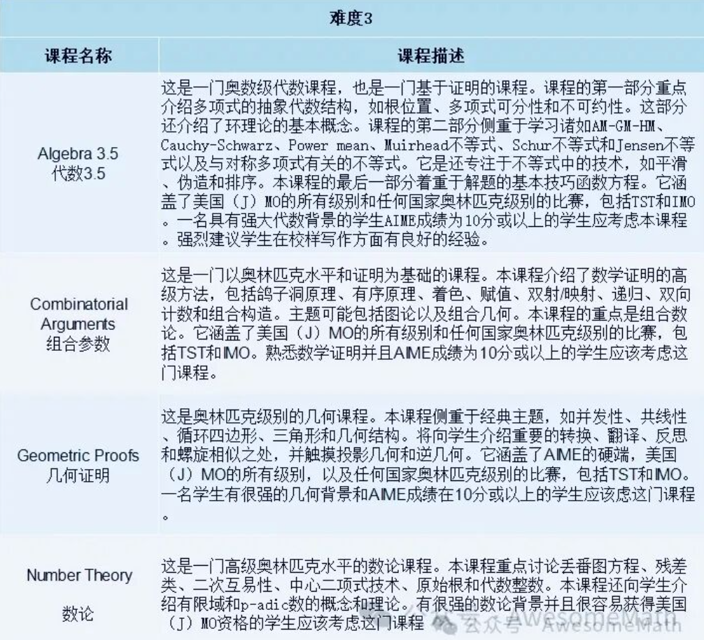 2026|MIT官方推荐的“神奇数学营”已疯抢、足不出户上顶级课程! 2026|MIT官方推荐的“神奇数学营”已疯抢、足不出户上顶级课程!
