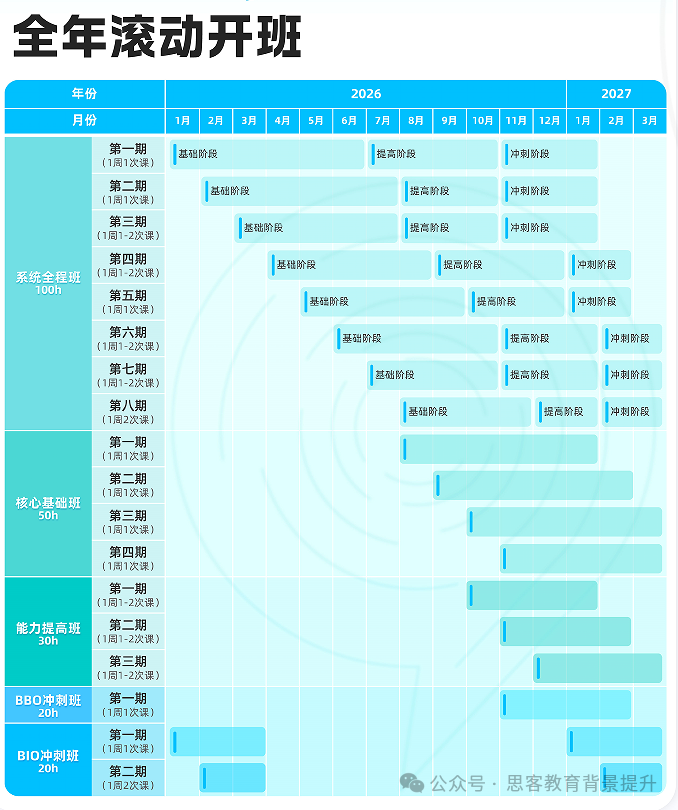为什么参加BBO/USABO竞赛？BBO、USABO竞赛培训阶段化学习匹配基础~