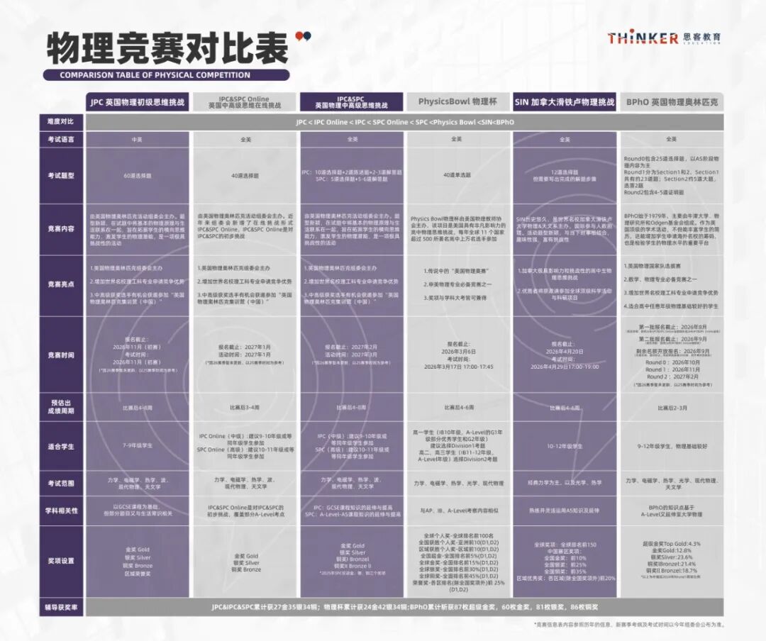 2026年物理碗真题+答案解析速领！附赛后规划