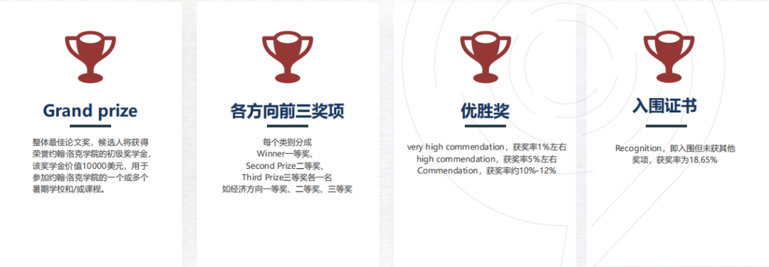顶级文科写作竞赛【JohnLocke竞赛】与其他写作竞赛有什么区别？