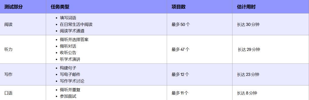 2026托福iBT重大改革｜官方完整版大纲解读（含题型、评分、备考全攻略）