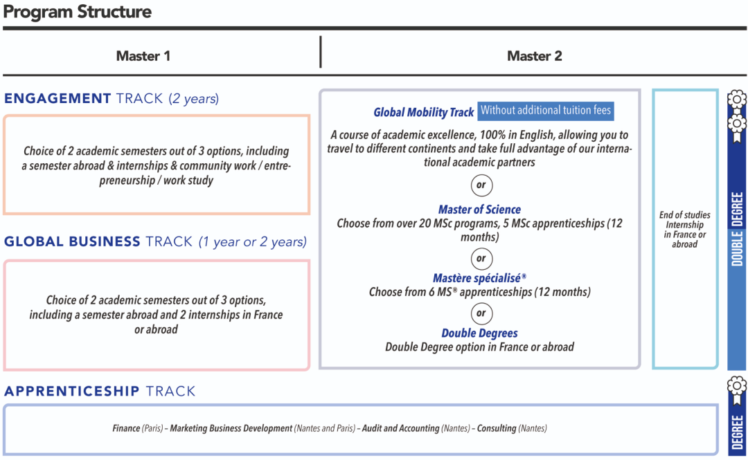 法国高商这么强,今年我还有机会申请吗?有! 法国高商这么强,今年我还有机会申请吗?有!