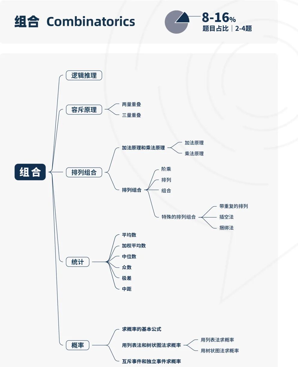 AMC8数学竞赛分数线增加!AMC8竞赛备考难度及知识点超全解析! AMC8数学竞赛分数线增加!AMC8竞赛备考难度及知识点超全解析!