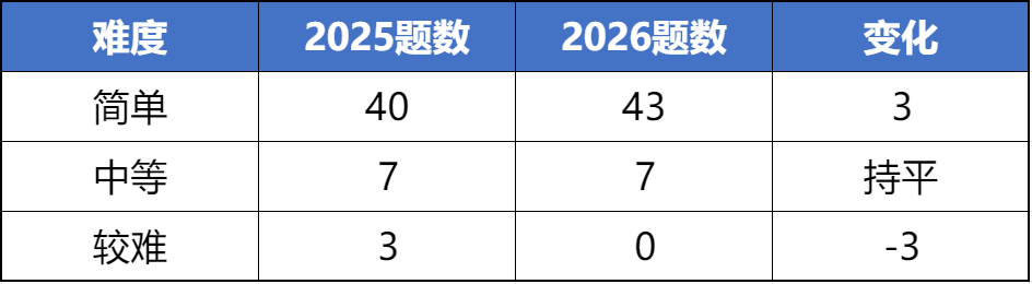 【机构独家】2026年物理碗考情复盘，下半年物理竞赛如何备考？附机构国际物理竞赛培训课程直通车