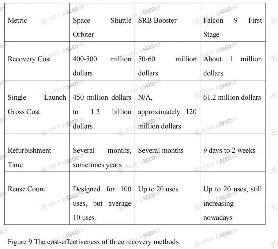 【EPQ人物】你知道火箭怎么回家吗？9年级少年探索学界前沿，用EPQ绘制航天工程梦想蓝图！