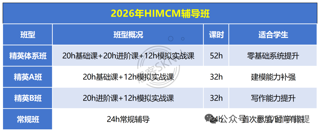 一文读懂2026年HiMCM：官网新规、报名流程、时间线与赛题难度拆解
