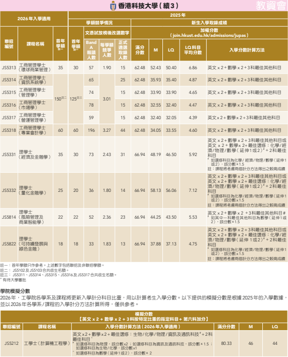 DSE申请【港科大】揭秘！想要顺利录取，必须搞懂真正的 游戏规则