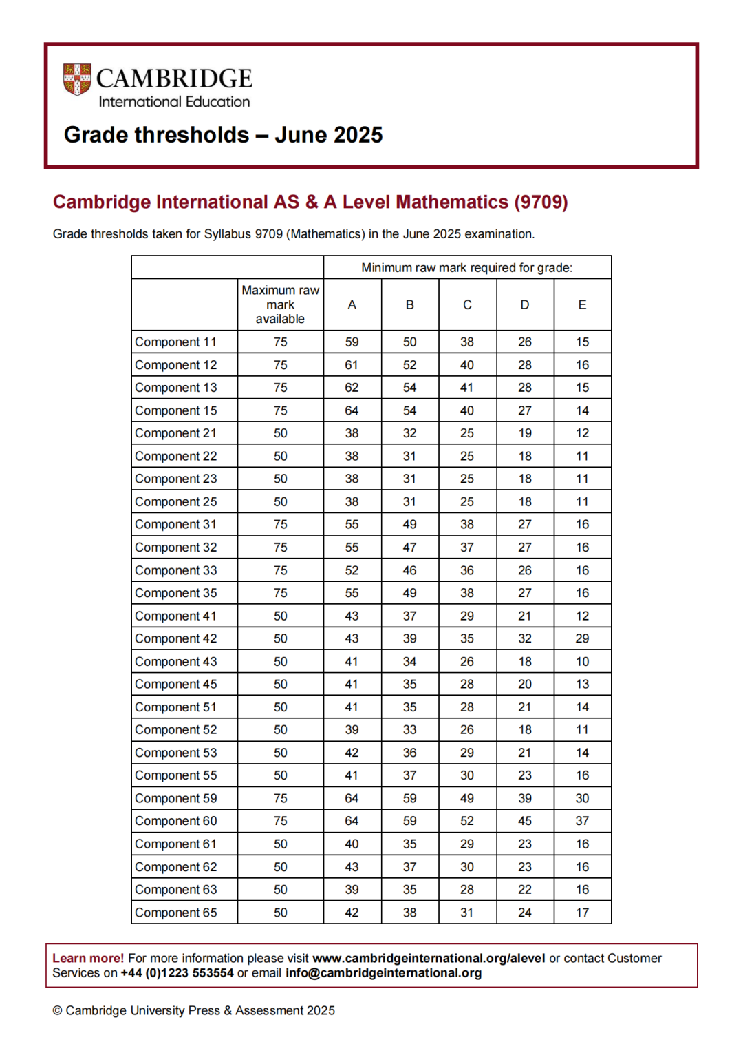 alevel评分标准：考多少分可以拿到A*？附2026年考试时间+alevel课程培训班