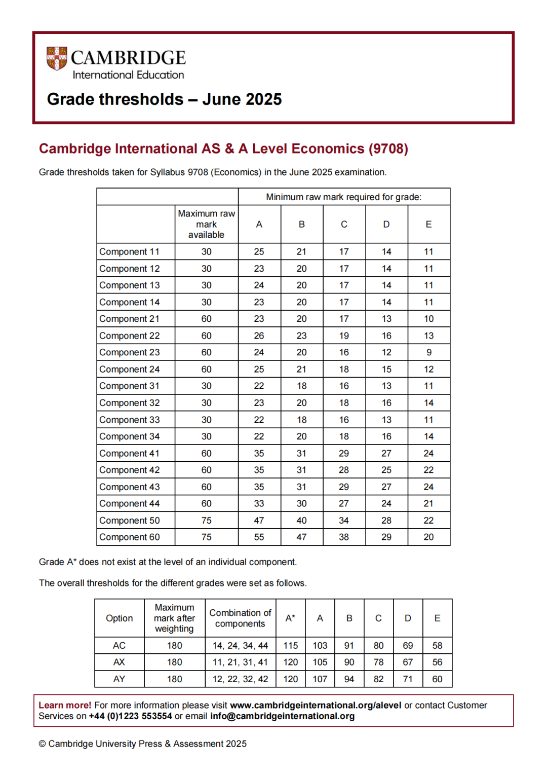 alevel评分标准：考多少分可以拿到A*？附2026年考试时间+机构alevel课程培训班