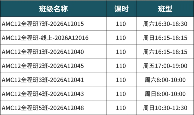 2026年AMC12数学竞赛备考时间轴：从0基础到AIME晋级 按这个节奏稳了！
