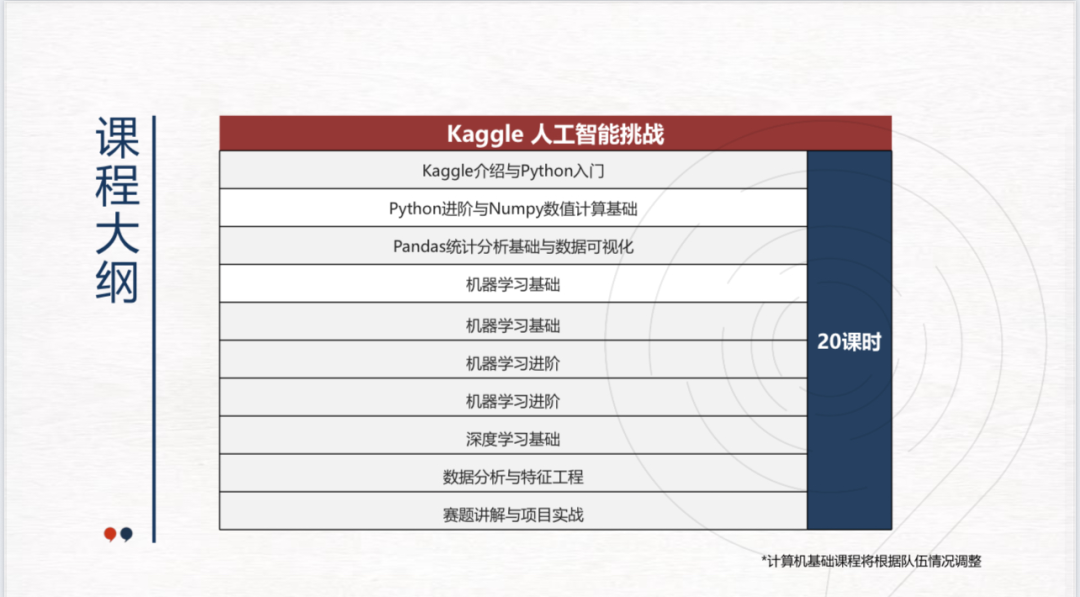 2026年5月Kaggle比赛最新课题，培训招生中名额不多