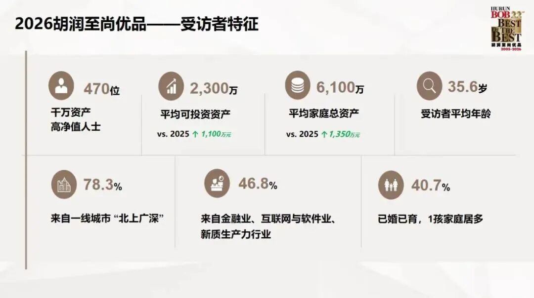 2026留学风向大变！胡润报告揭秘高净值家庭的择校新逻辑