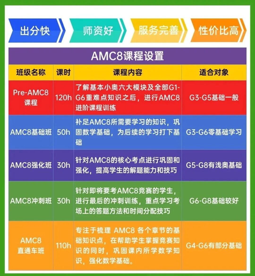 上海黄浦AMC8备考指南：选对AMC8培训机构 比盲目刷题更高效