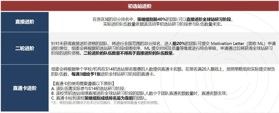 为什么选择参加SIC春季赛参?不同年级备考SIC竞赛有哪些优势?