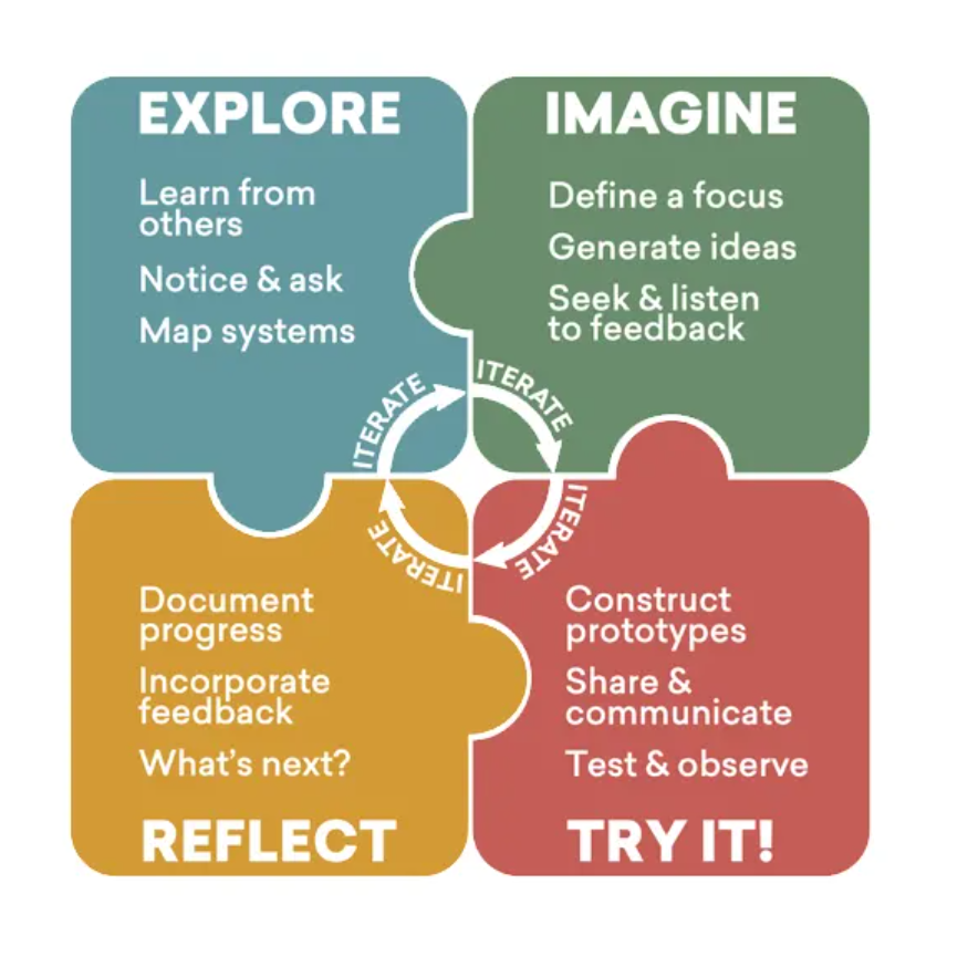 理工科“爬藤”：揭秘顶尖美高 STEM 学科的培养之路