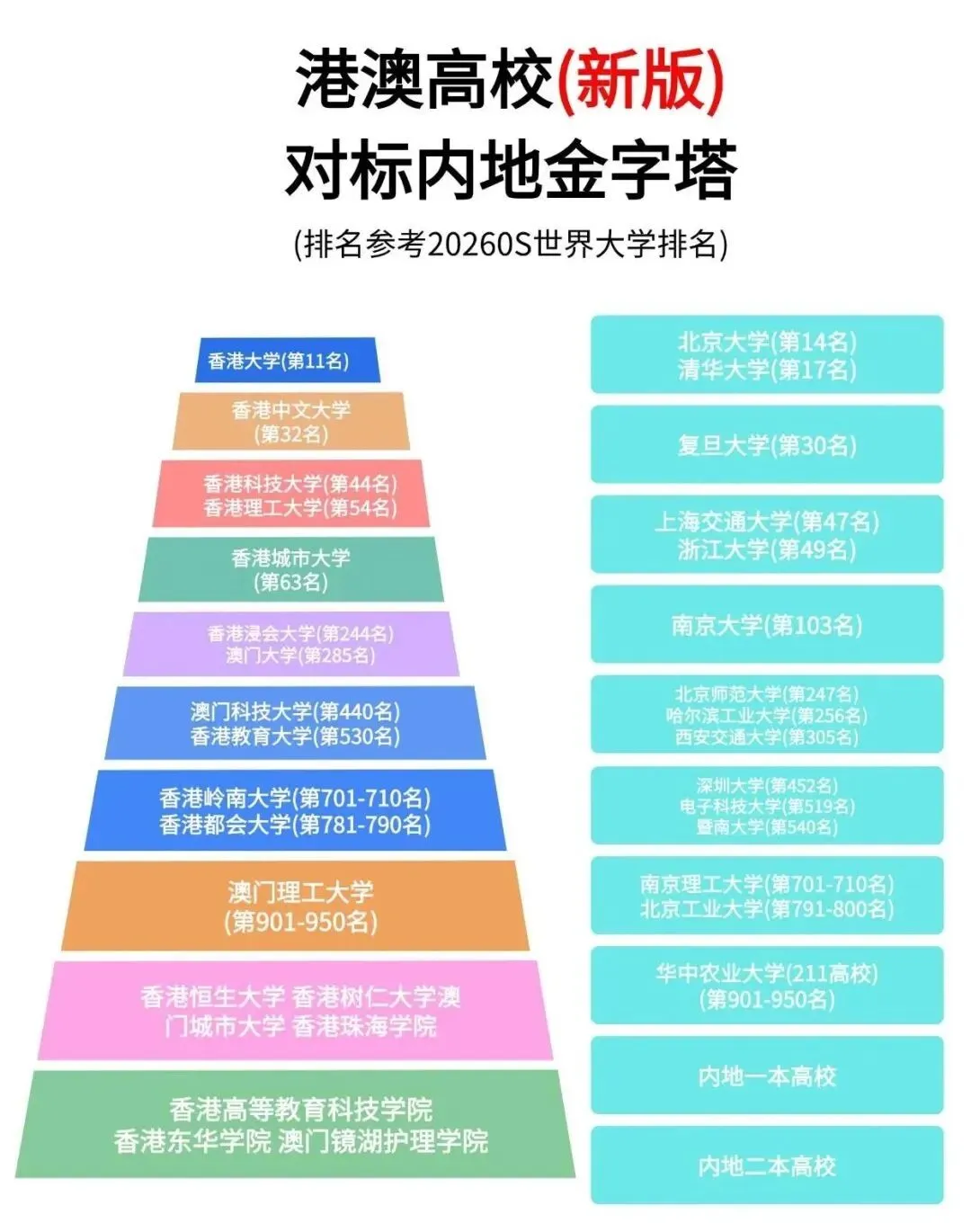 高考生必看!21所港澳高校招生计划出炉,这些院校值得关注! 高考生必看!21所港澳高校招生计划出炉,这些院校值得关注!
