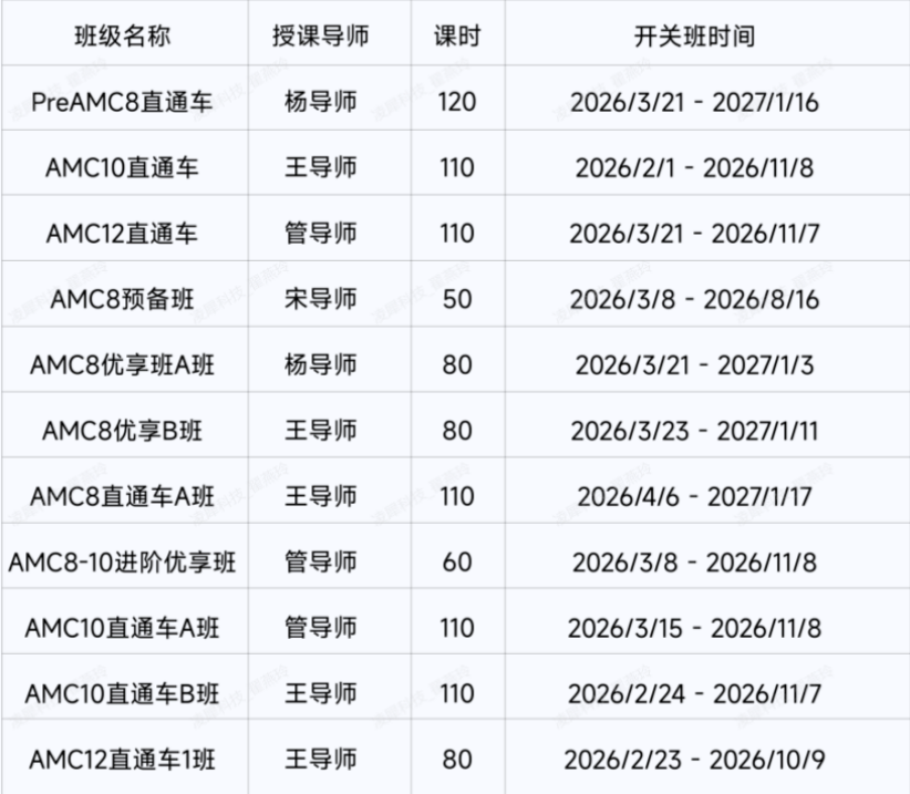 苏州AMC10备考必看！2026晋级AIME要多少分？园区&新区两大校区同步开课~