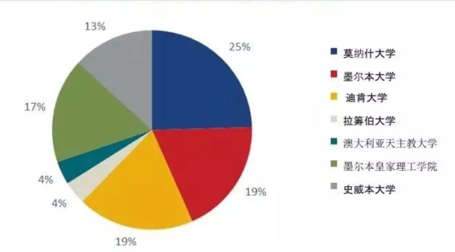 【维州私立女校】图拉克学院 - Toorak College！