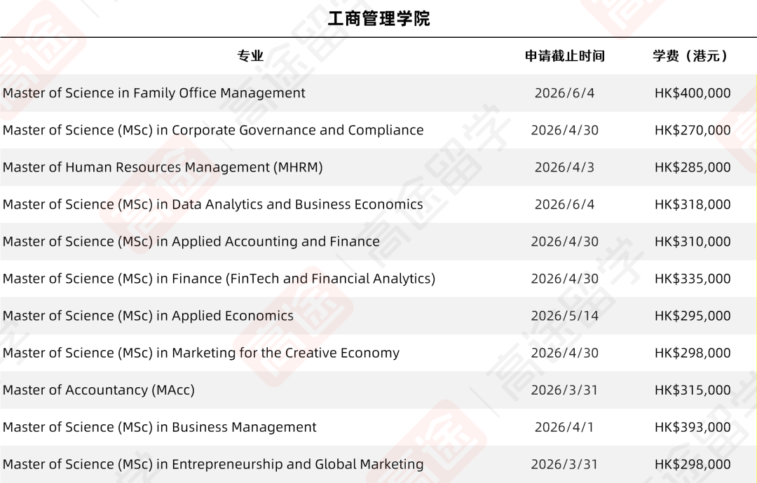 香港浸会大学硕士申请还有机会!大批课程6月截止、英语六级可申 香港浸会大学硕士申请还有机会!大批课程6月截止、英语六级可申