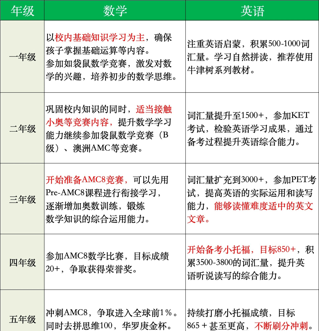 26年上海三公厮杀或将“空前激烈”!附三公备考规划及培训课程~ 26年上海三公厮杀或将“空前激烈”!附三公备考规划及培训课程~