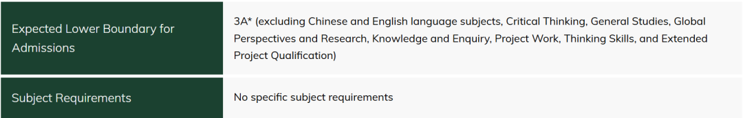 香港大学最好的十个专业，多高的成绩才够资格去申？