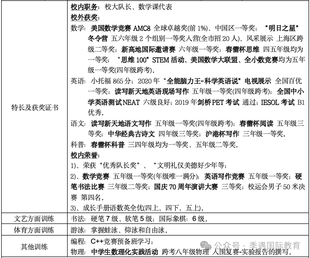 上海小升初三公到底卷什么？校内成绩、荣誉奖项、校外拓展怎么突出亮点