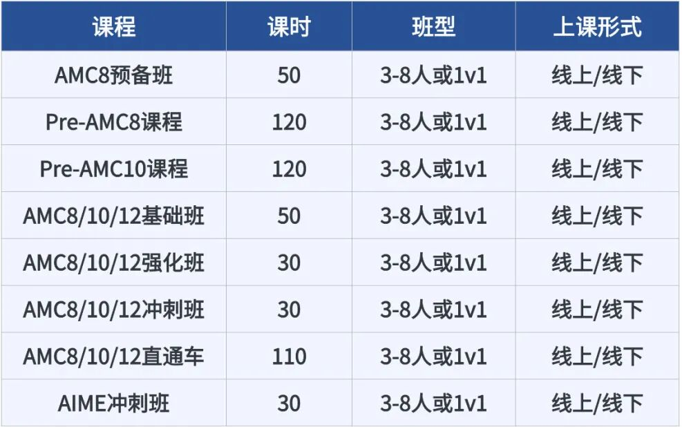 MIT/Caltech重点关注DHR！机构AMC10/12数学竞赛培训课程，带你冲击前1%高阶奖项