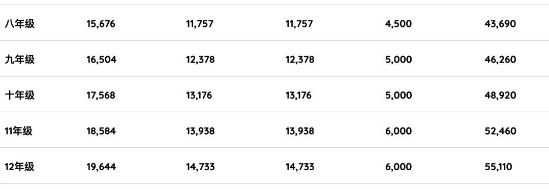 阿布扎比地平线私立学校（Horizon Private School – Branch）入学指南