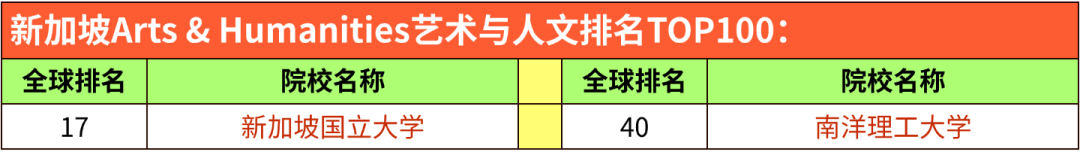 2026 QS学科排名｜英澳港新院校5大板块表现汇总