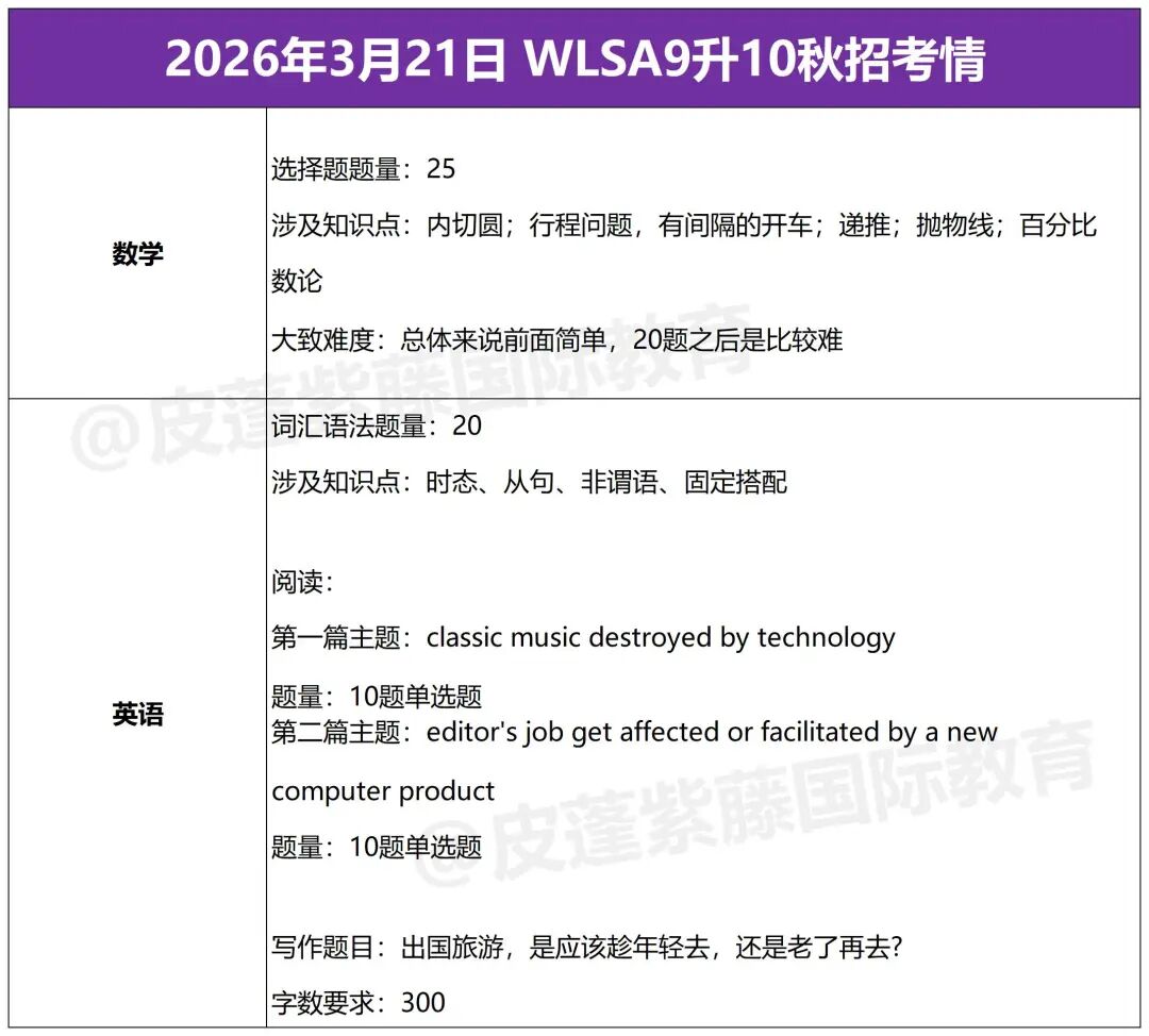 重磅！2026领科、WLSA、上实...秋招考情全复盘，这些变化值得关注!