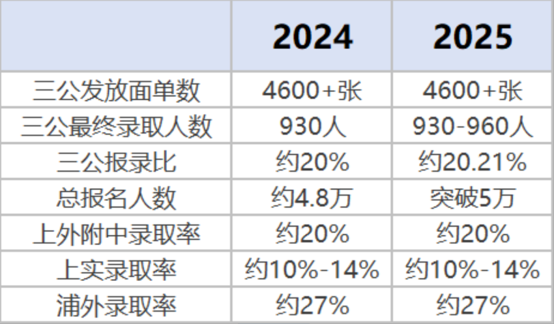 无论2026三公竞争再激烈打好娃的底子才是硬道理！上海AMC8小托福冲奖课程开新班