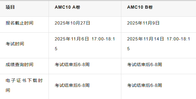 AMC10备考周期需要多久？不同基础的孩子该如何规划AMC10数学竞赛备考呢？