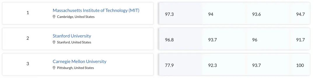 QS五大重点学科领域详解，选校核心攻略看这篇