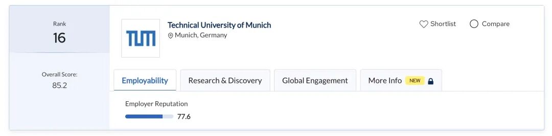 QS五大重点学科领域详解，选校核心攻略看这篇