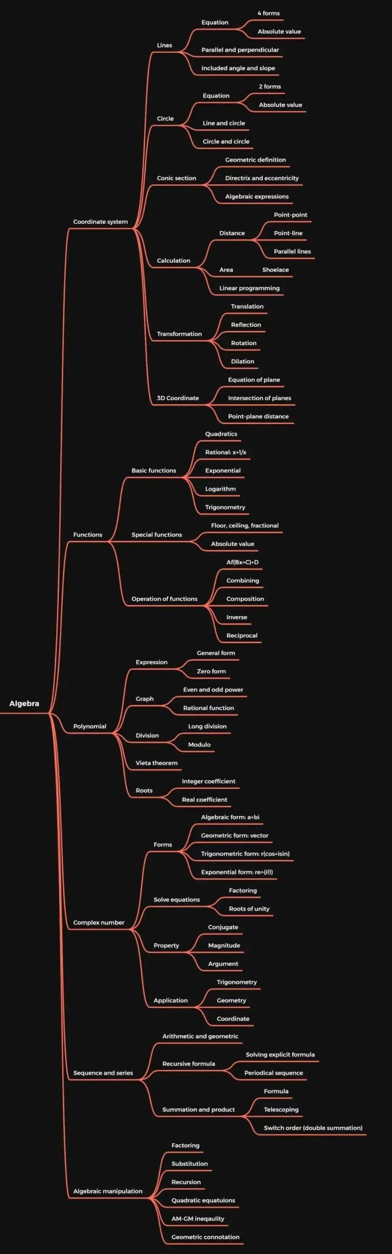 终于有人说清楚AMC12是什么!考点+真题+课程一网打尽!
